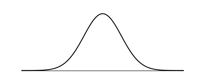 Normal distribution